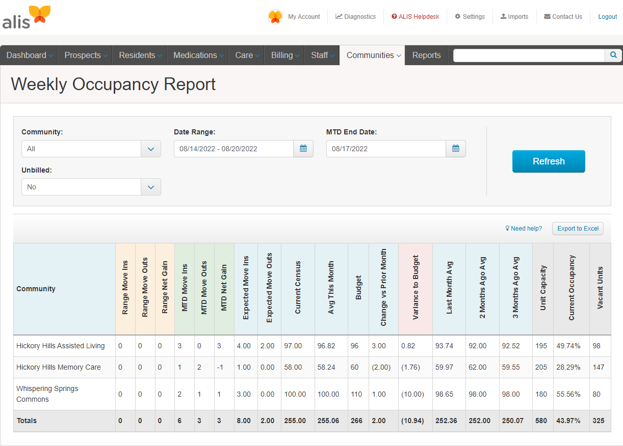 Assisted Living Occupancy Tracking and Reporting ALIS by Medtelligent